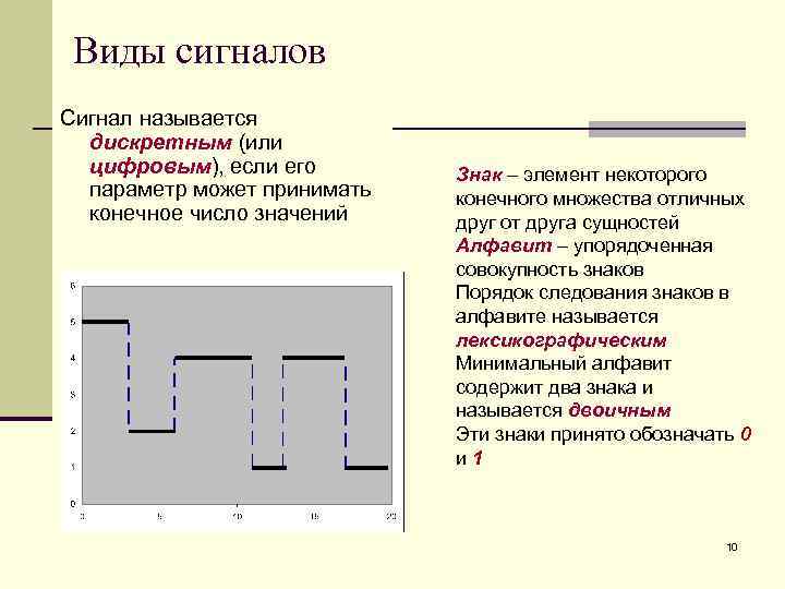 Сигнал принимающий конечное число