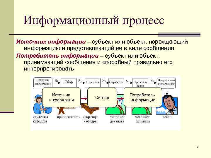 Информационные передачи информации