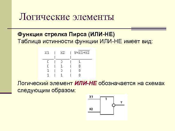 Элементы функции