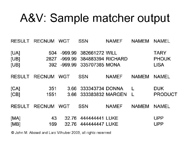 A&V: Sample matcher output © John M. Abowd and Lars Vilhuber 2005, all rights