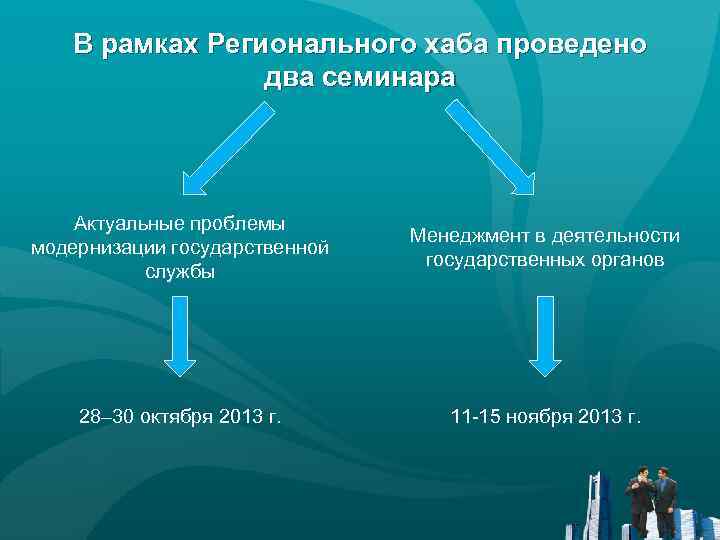 В рамках Регионального хаба проведено два семинара Актуальные проблемы модернизации государственной службы Менеджмент в