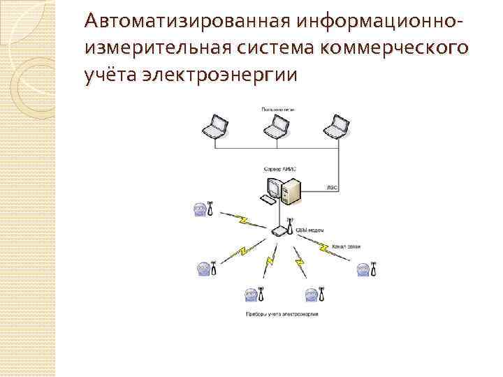 Алгоритм информационной системы