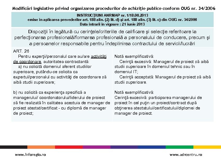 Modificări legislative privind organizarea procedurilor de achiziţie publice conform OUG nr. 34/2006 INSTRUCŢIUNI ANRMAP