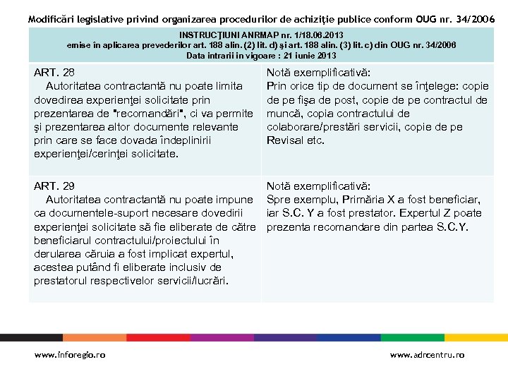 Modificări legislative privind organizarea procedurilor de achiziţie publice conform OUG nr. 34/2006 INSTRUCŢIUNI ANRMAP