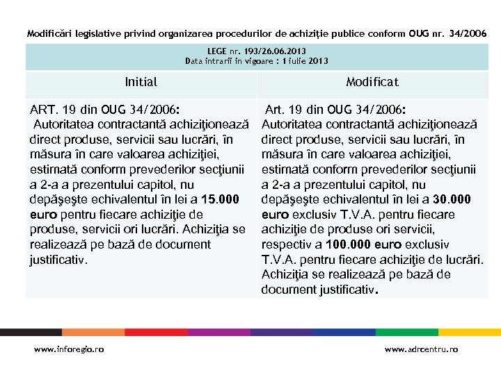 Modificări legislative privind organizarea procedurilor de achiziţie publice conform OUG nr. 34/2006 LEGE nr.