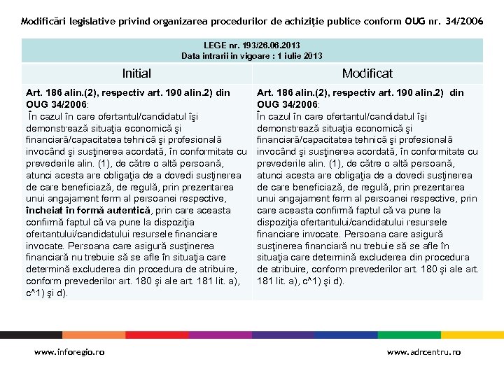 Modificări legislative privind organizarea procedurilor de achiziţie publice conform OUG nr. 34/2006 LEGE nr.