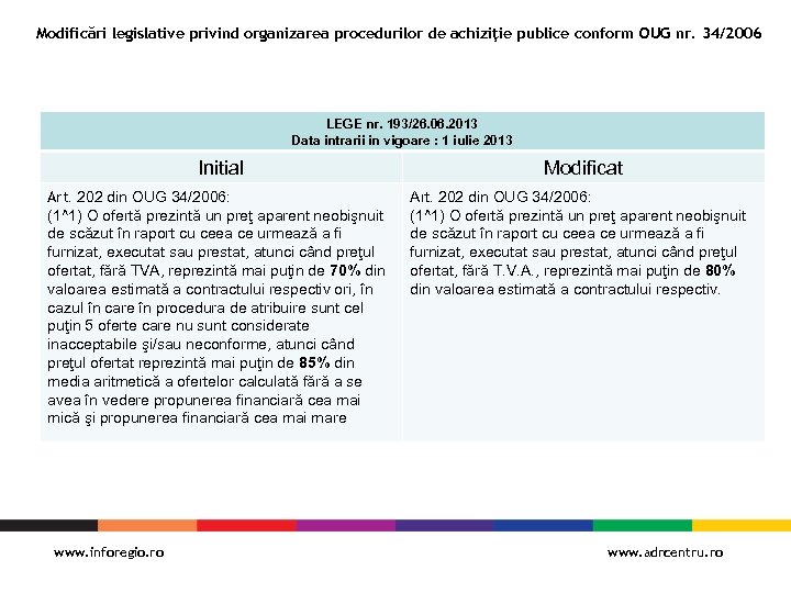 Modificări legislative privind organizarea procedurilor de achiziţie publice conform OUG nr. 34/2006 LEGE nr.