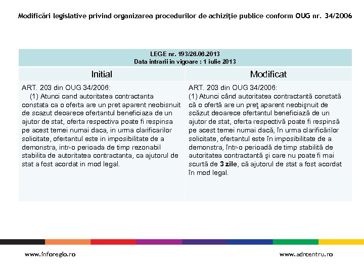 Modificări legislative privind organizarea procedurilor de achiziţie publice conform OUG nr. 34/2006 LEGE nr.