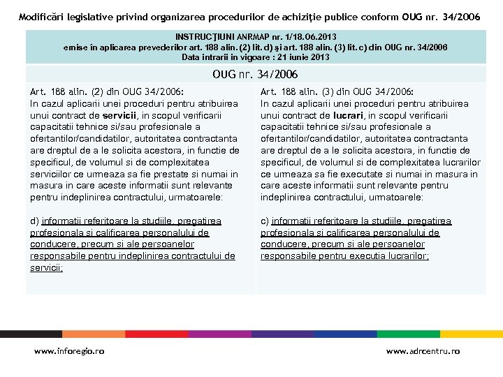 Modificări legislative privind organizarea procedurilor de achiziţie publice conform OUG nr. 34/2006 INSTRUCŢIUNI ANRMAP