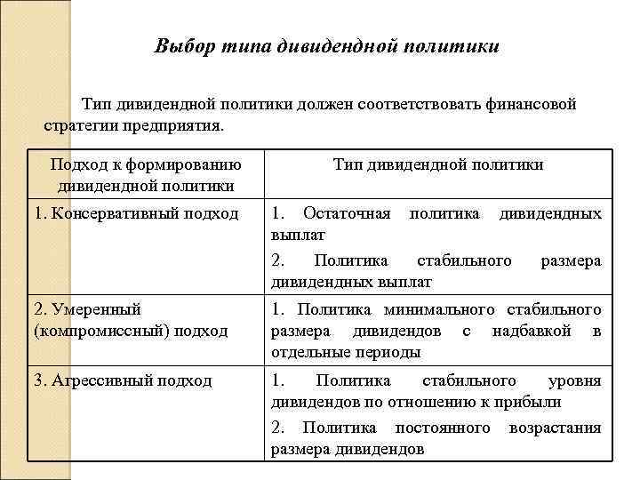 Выбор типа дивидендной политики Тип дивидендной политики должен соответствовать финансовой стратегии предприятия. Подход к