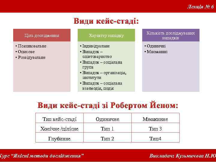 Лекція № 6 Ціль дослідження • Пояснювальне • Описове • Розвідувальне Характер випадку •