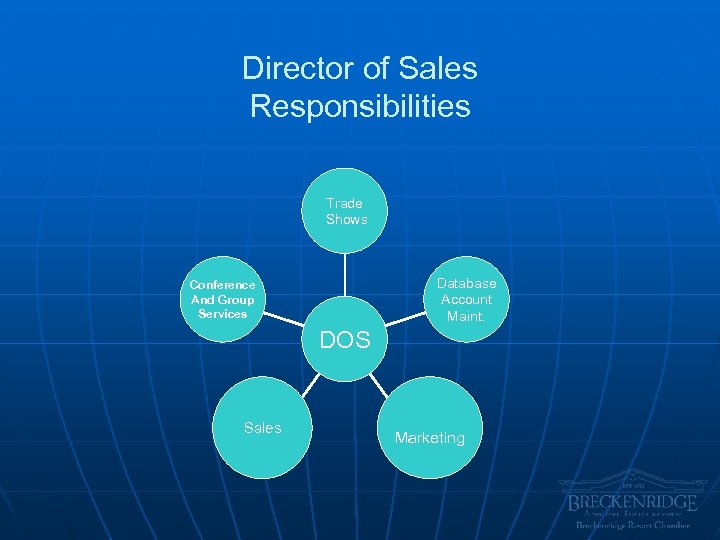 Director of Sales Responsibilities Trade Shows Database Account Maint. Conference And Group Services DOS