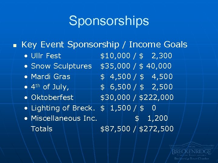 Sponsorships n Key Event Sponsorship / Income Goals • • Ullr Fest Snow Sculptures