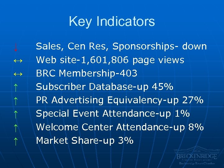 Key Indicators ↓ ↔ ↔ ↑ ↑ ↑ Sales, Cen Res, Sponsorships- down Web