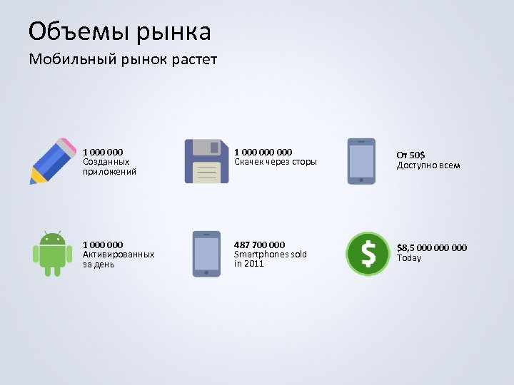 Объемы рынка Мобильный рынок растет 1 000 Созданных приложений 1 000 000 Скачек через