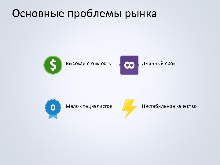 Основные проблемы рынка Высокая стоимость Длинный срок Мало специалистов Нестабильное качество 