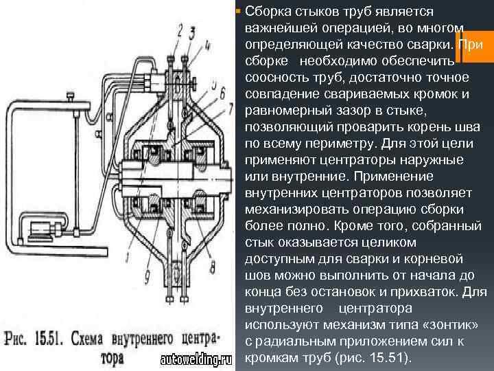 Схема внутреннего центратора