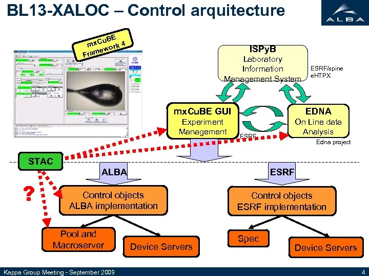 BL 13 -XALOC – Control arquitecture BE x. Cu rk 4 m ewo ram
