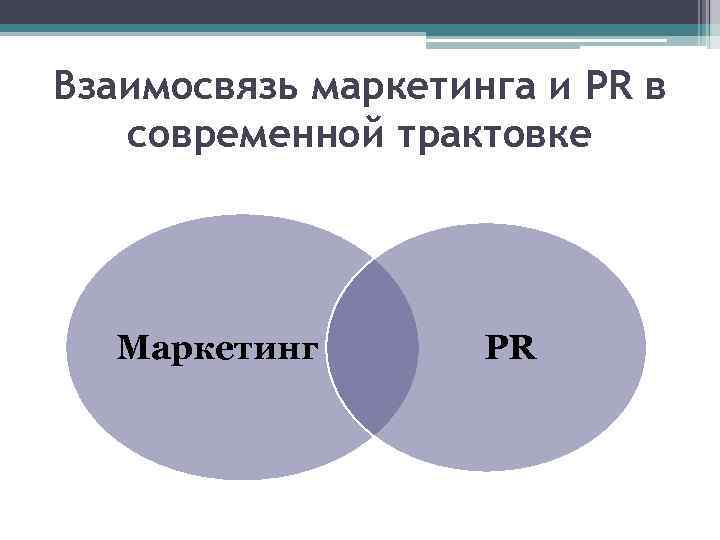 Взаимосвязь маркетинга и PR в современной трактовке Маркетинг PR 