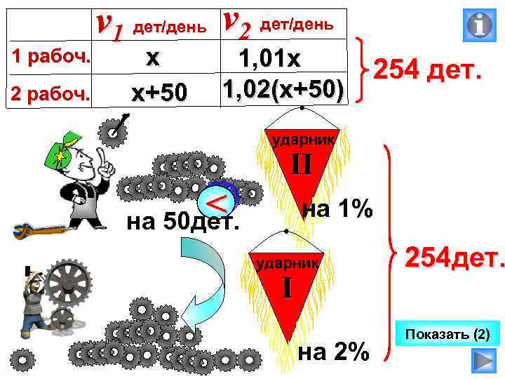 1 рабоч. 2 рабоч. v 1 дет/день v 2 дет/день х х+50 1, 01