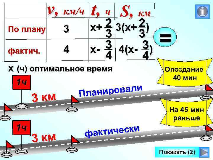 v, км/ч t, ч S, км По плану 3 фактич. 4 х+ 2 3(х+