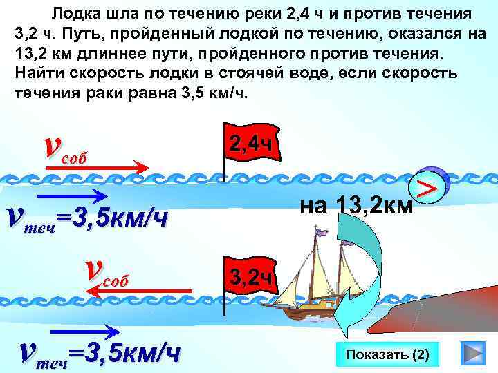 Лодка шла по течению реки 2, 4 ч и против течения 3, 2 ч.