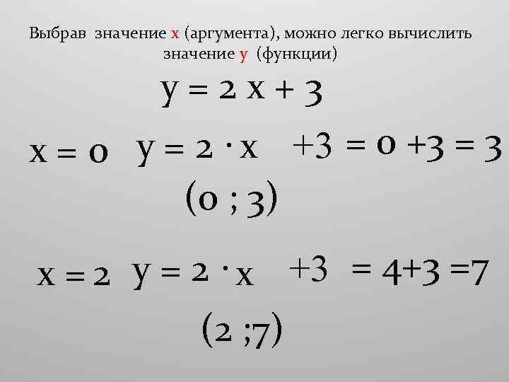 Выбрав значение х (аргумента), можно легко вычислить значение y (функции) у=2 х+3 х =