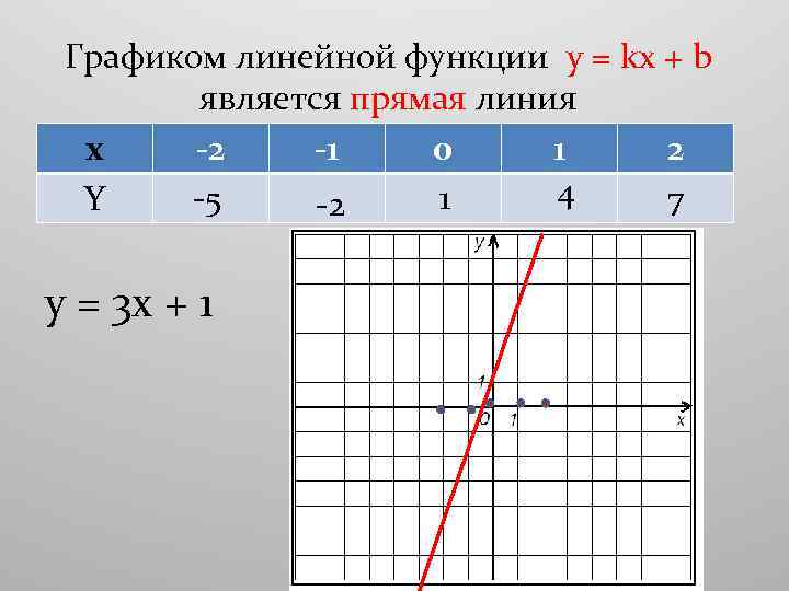 Период функции вида y a sin kx b y acos kx b