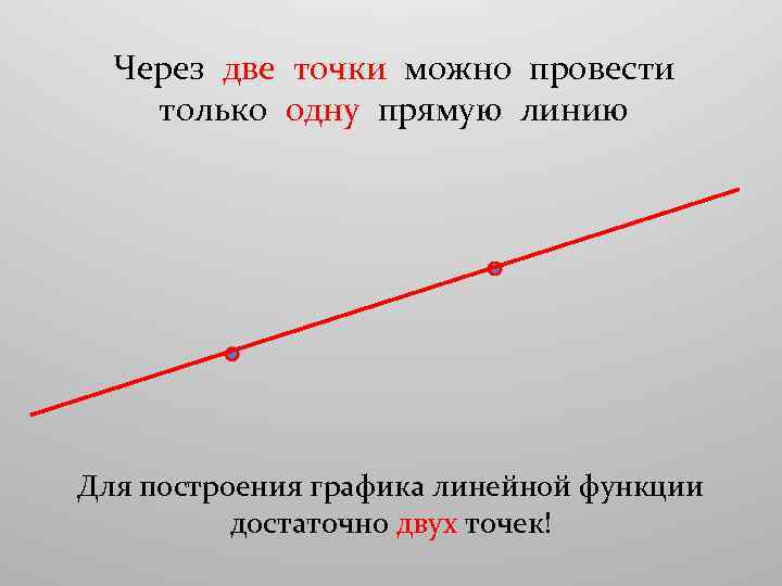 Через две точки можно провести только одну прямую линию Для построения графика линейной функции