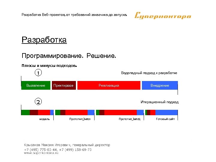Разработка Веб-проектов, от требований заказчика до запуска. Разработка Программирование. Решение. Плюсы и минусы подходов.