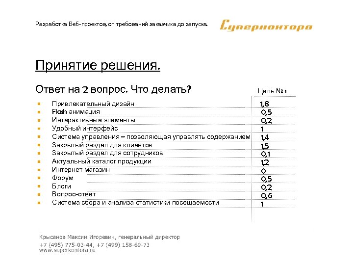 Разработка Веб-проектов, от требований заказчика до запуска. Принятие решения. Ответ на 2 вопрос. Что