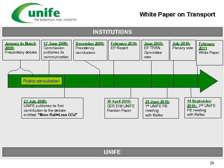 White Paper on Transport INSTITUTIONS January to March 2009: Preparatory debate 17 June 2009: