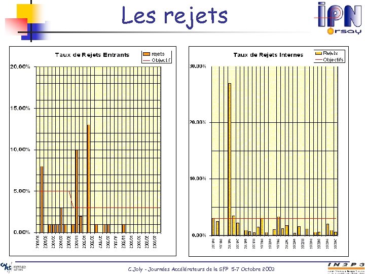 Les rejets C. Joly - Journées Accélérateurs de la SFP 5 -7 Octobre 2003