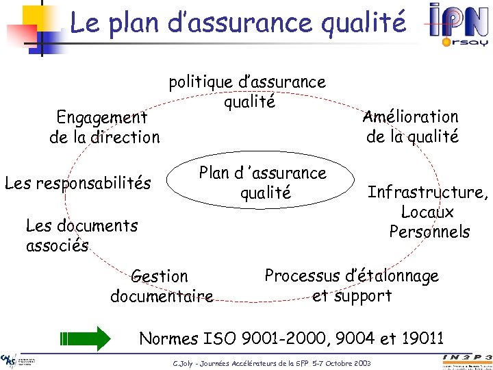 Le plan d’assurance qualité Engagement de la direction Les responsabilités politique d’assurance qualité Plan