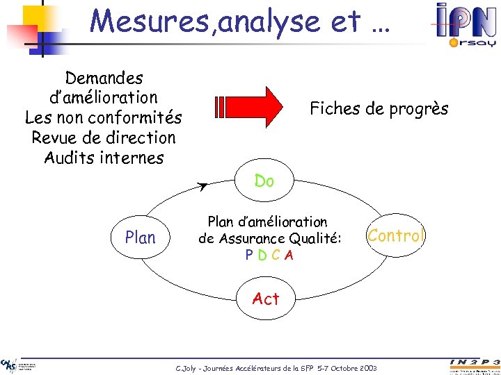 Mesures, analyse et … Demandes d’amélioration Les non conformités Revue de direction Audits internes