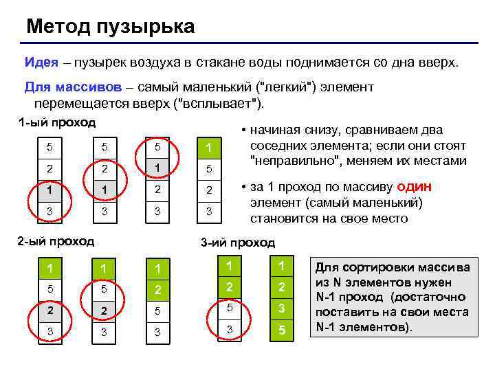 Метод пузырька Идея – пузырек воздуха в стакане воды поднимается со дна вверх. Для