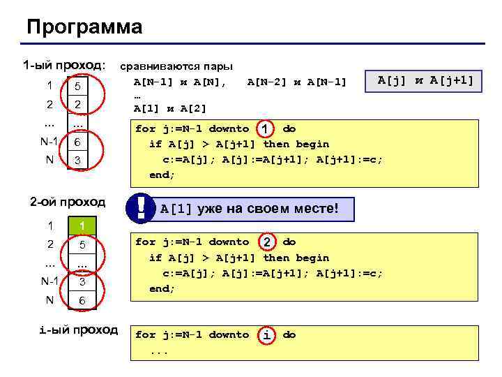 Программа 1 -ый проход: 1 5 2 2 … … N-1 6 N 3