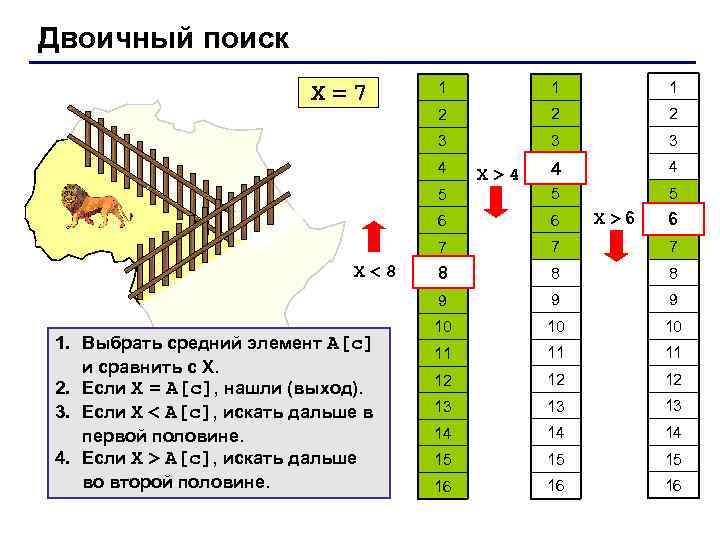 Двоичный поиск 1 1 1 2 2 2 3 X=7 3 3 4 4