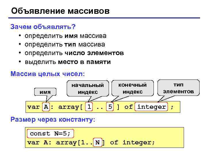 Объявление массивов Зачем объявлять? • определить имя массива • определить тип массива • определить