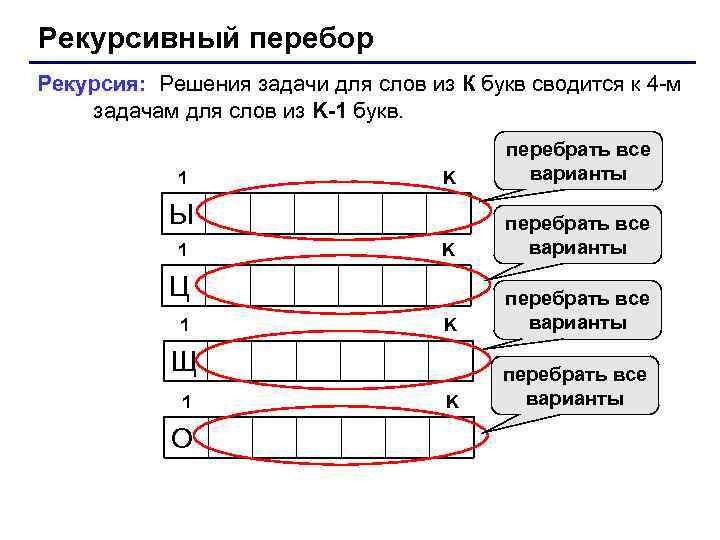 Рекурсивный перебор Рекурсия: Решения задачи для слов из К букв сводится к 4 -м