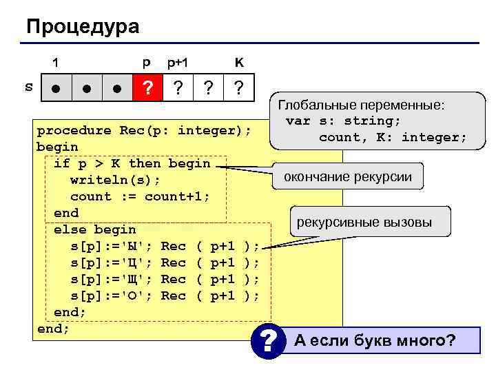 Процедура 1 s p p+1 ● ● ● ? ? K ? ? procedure