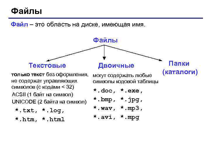 Файлы Файл – это область на диске, имеющая имя. Файлы Текстовые Двоичные только текст