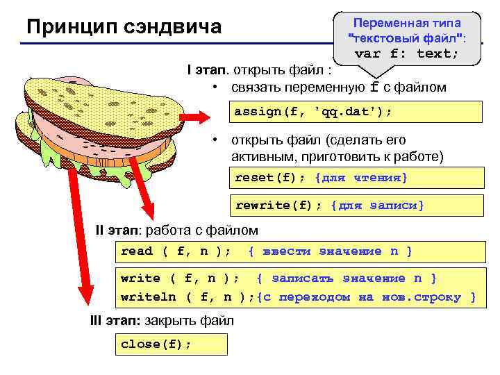 Принцип сэндвича Переменная типа 