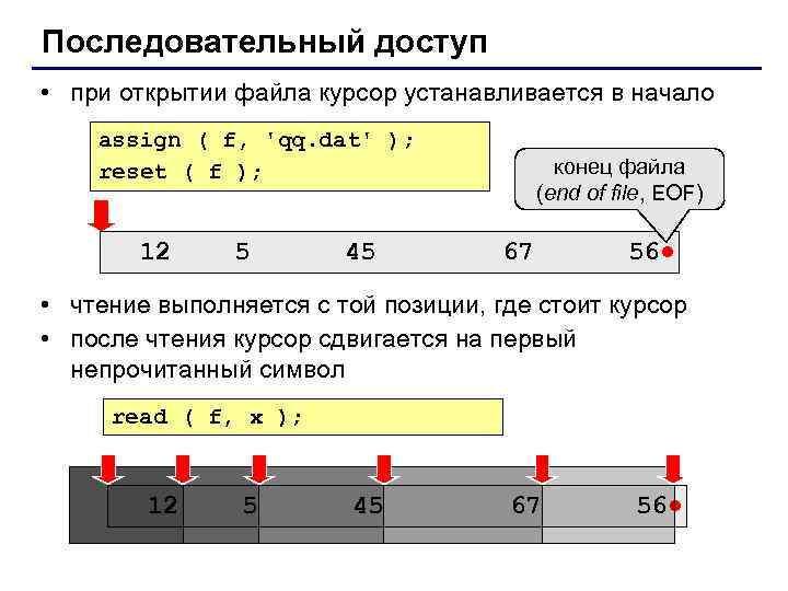 Последовательный доступ • при открытии файла курсор устанавливается в начало assign ( f, 'qq.