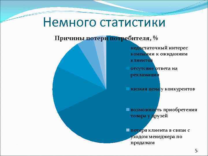 Причина потеря. Причины потери клиентов. Причины потери покупателей. Немного статистики. Статистика потери клиентов.