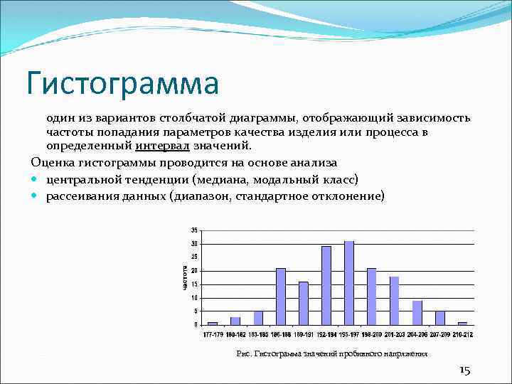 Таблица столбчатая диаграмма