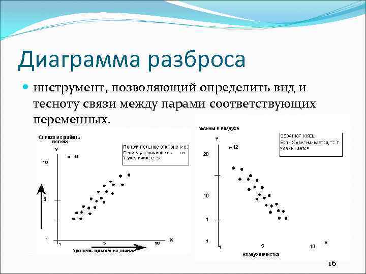 Диаграмма разброса инструмент, позволяющий определить вид и тесноту связи между парами соответствующих переменных. 16