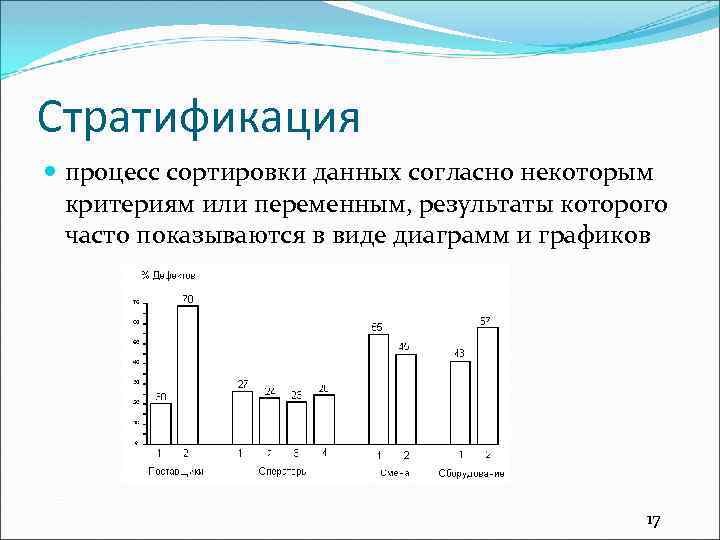 Стратификация процесс сортировки данных согласно некоторым критериям или переменным, результаты которого часто показываются в