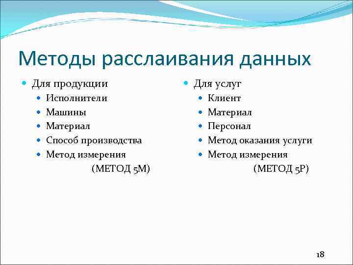 Методы расслаивания данных Для продукции Для услуг Исполнители Клиент Машины Материал Персонал Способ производства