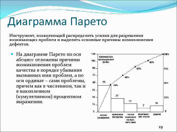 Усилия затрачиваемые на управление небольшим проектом составляют от общих усилий по проекту